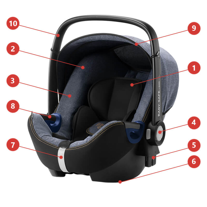 Автокресло Britax Romer Baby-Safe i-Size + Flex Base - Основные характеристики