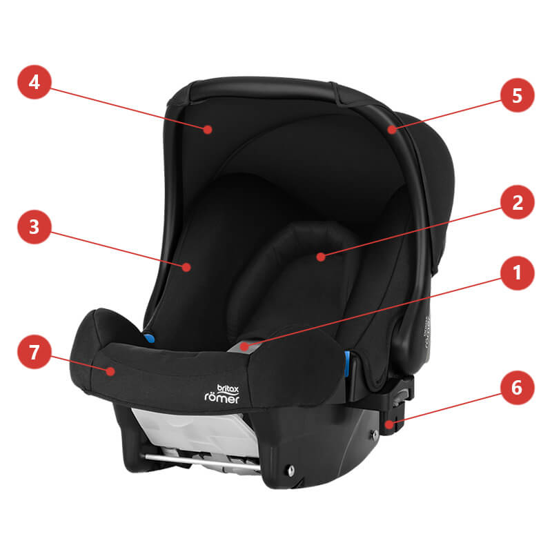 Автокресло Britax Römer Baby-Safe + ременная база - Основные характеристики