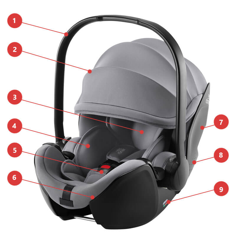 Britax Romer Baby-Safe 5Z2 - Основные характеристики