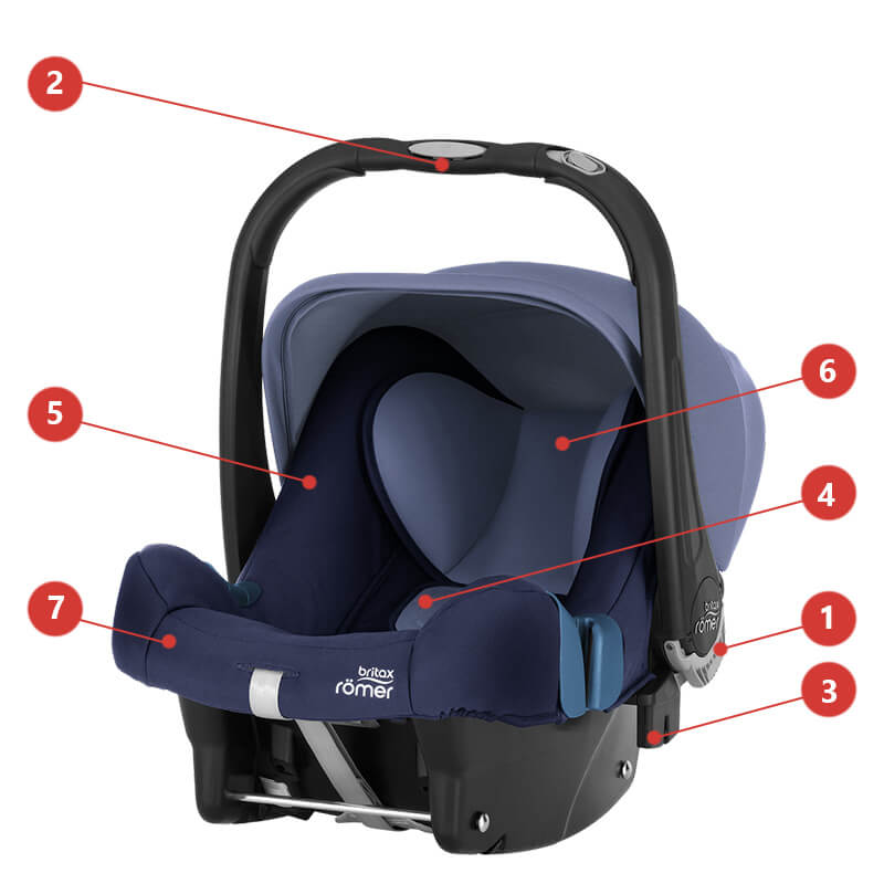 Автокресло Britax Römer Baby-Safe Plus SHR II - Основные характеристики