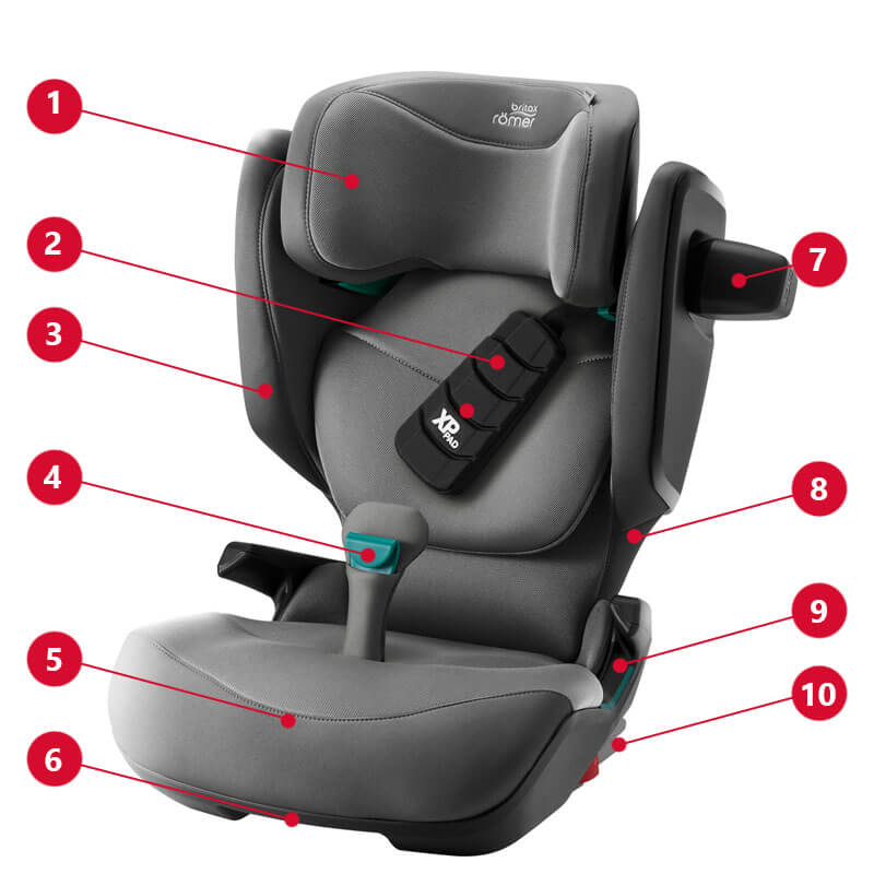 Автокресло Britax Römer KIDFIX PRO - Основные характеристики