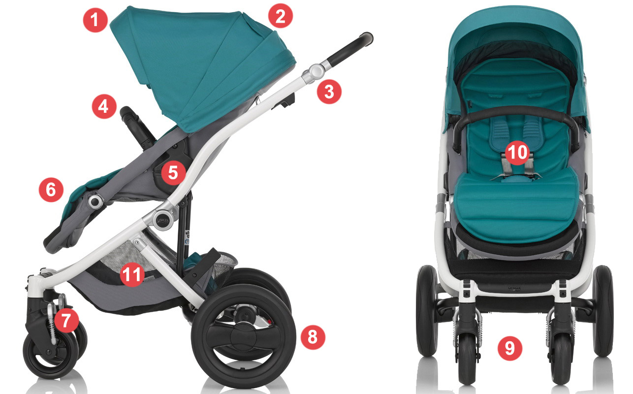 Коляска Britax Affinity 2 Chrome - Основные характеристики